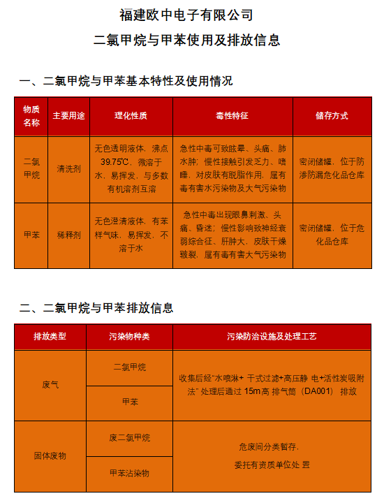 ���ȼ�����ױ�ʹ�ü��ŷ���Ϣ������